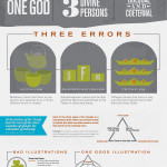 Explaining the Trinity With an Infograph