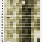 Friday Infograph: Most Common Birth Dates