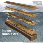 Infograph Friday: Noah’s Arc