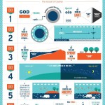 Friday Infograph: Genesis 1