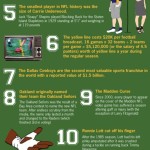 Friday Infograph: 16 Things You Didn’t Know About the NFL